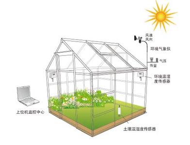 PLC培訓(xùn)后發(fā)展方向 PLC培訓(xùn)后發(fā)展方向