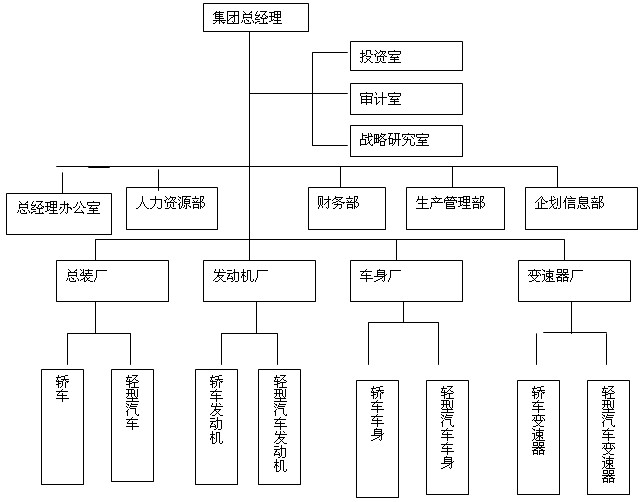 人力資源二級(jí)真題