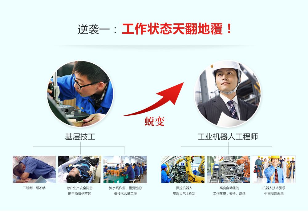 成為工業(yè)機器人工程師有三大逆襲，一是工作狀態(tài)發(fā)生改變，二是薪資提升明顯，三是職業(yè)前景不可限量。