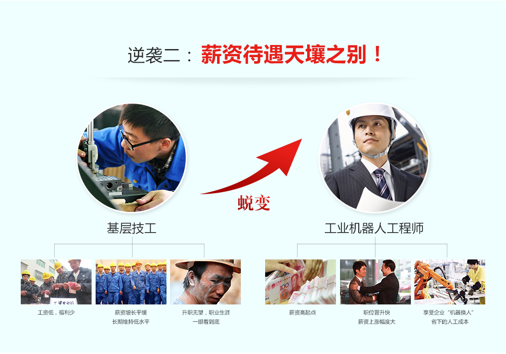 成為工業(yè)機器人工程師有三大逆襲，一是工作狀態(tài)發(fā)生改變，二是薪資提升明顯，三是職業(yè)前景不可限量。