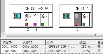S7-300與SMART200、S7-300以太網(wǎng)通信