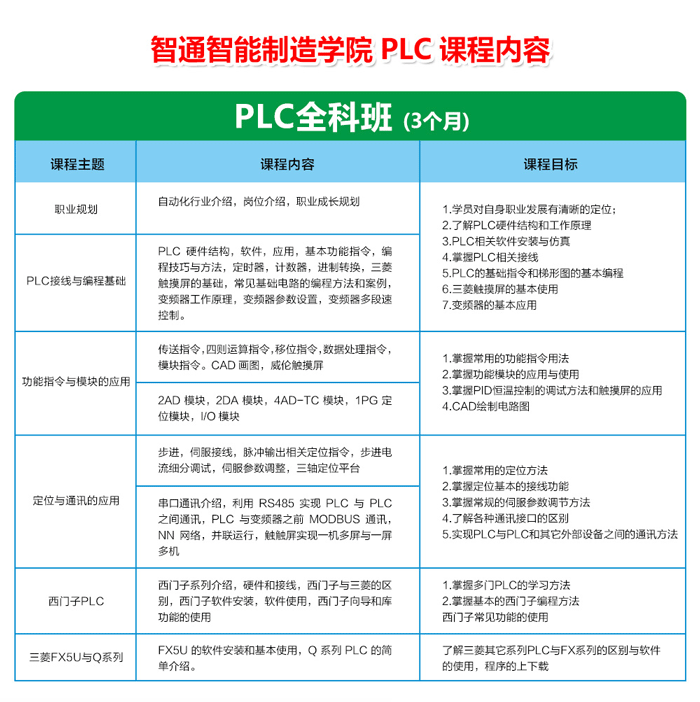 東莞三菱PLC培訓和西門子PLC培訓機構(gòu)哪個好？