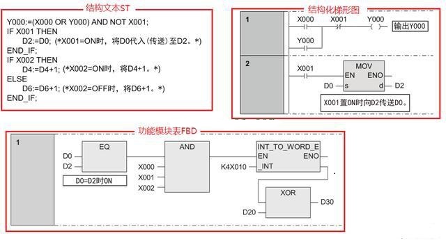 三菱PLC編程培訓(xùn)-三菱plc編程用什么語(yǔ)言比較好？