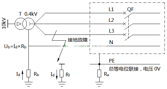 電工等級證怎么考-裝設(shè)四極隔離開關(guān)需要注意事項(xiàng)
