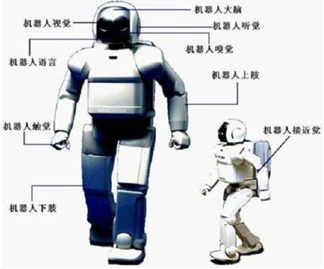 機器人培訓班-工業(yè)機器人編程機器人到底難不難學？