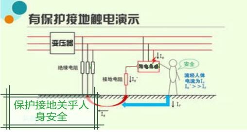 電工證報考-保護接地、保護接零、重復(fù)接地三大舉措